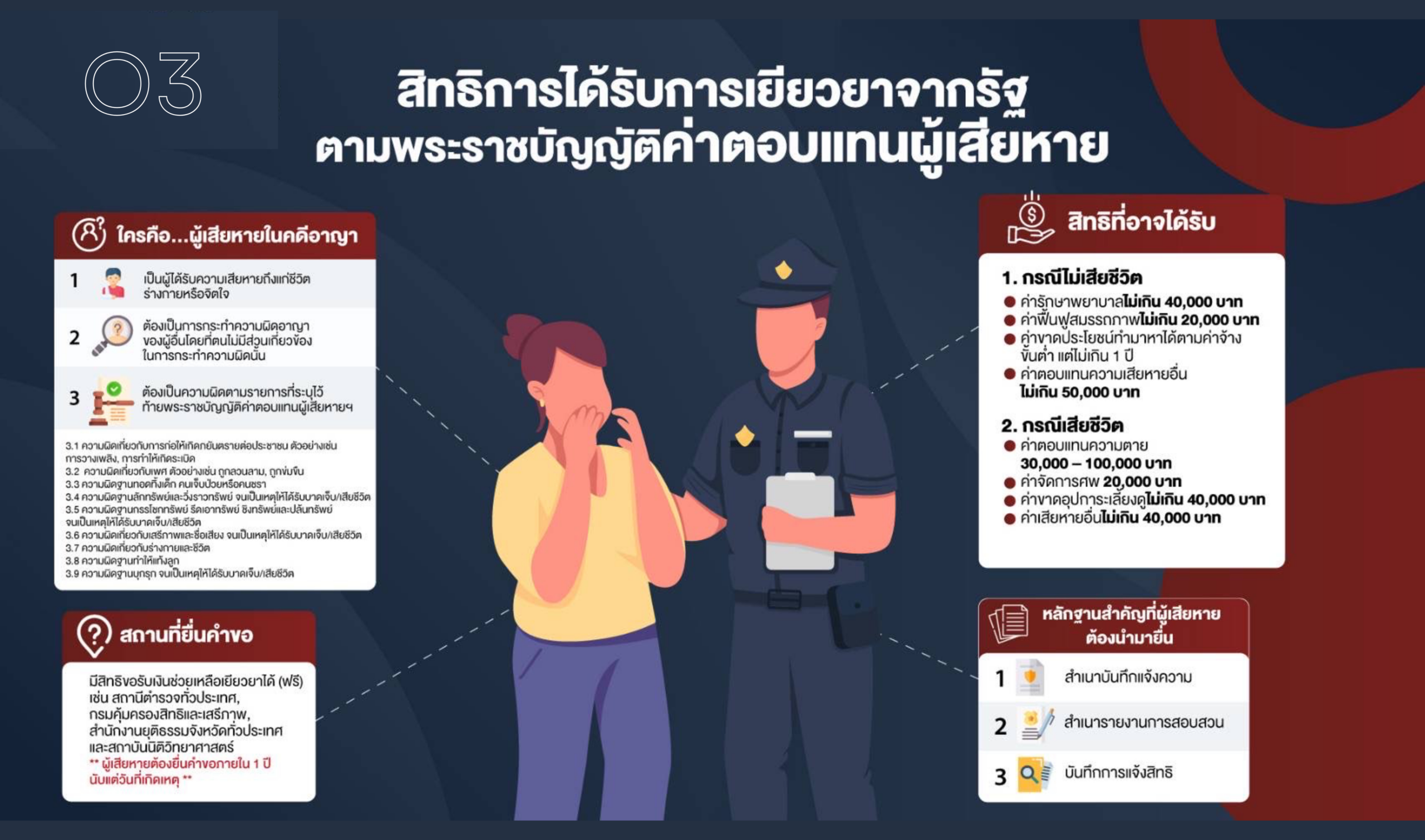 O3-สิทธิของผู้ต้องหา-2.png