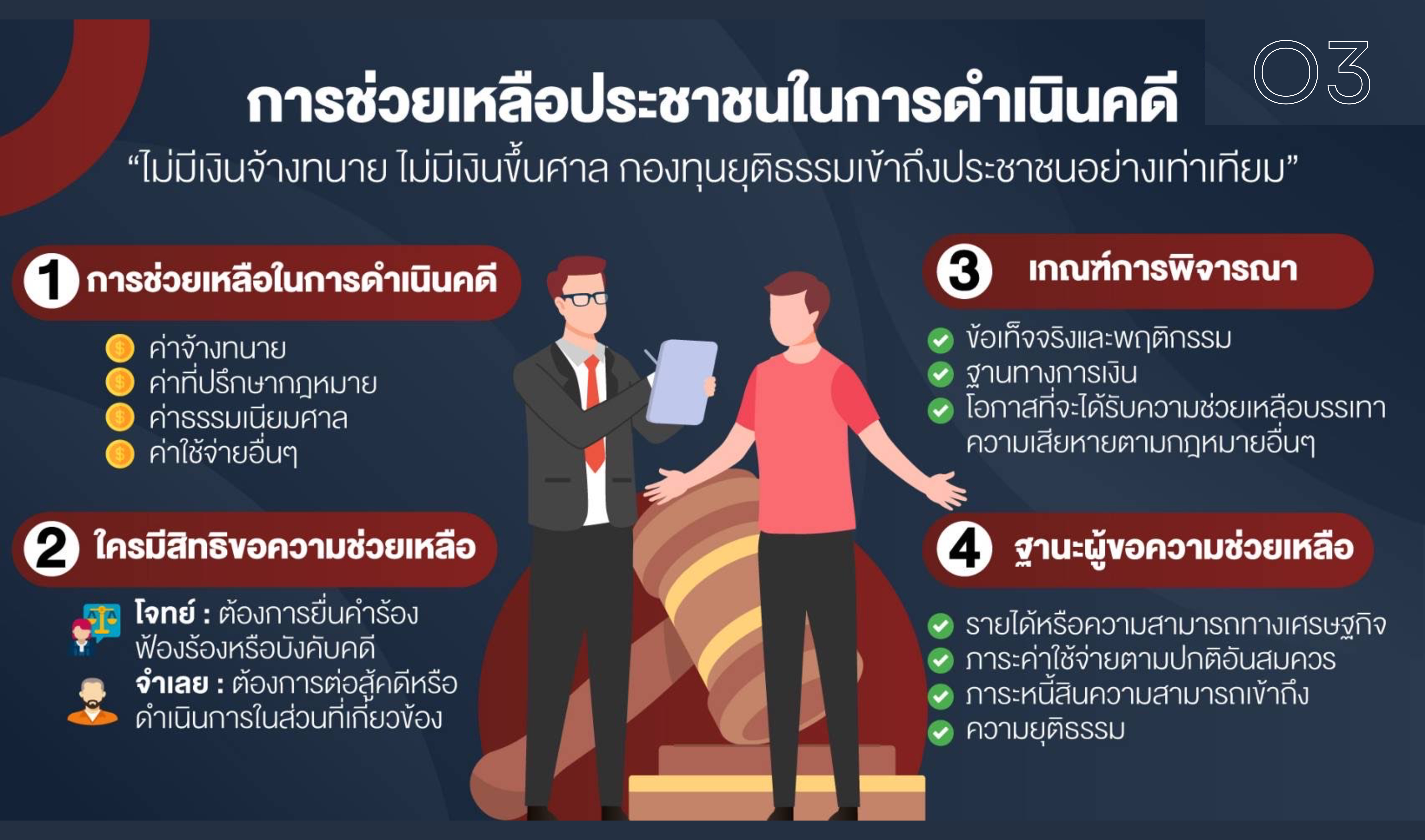 O3-สิทธิของผู้ต้องหา-5.png