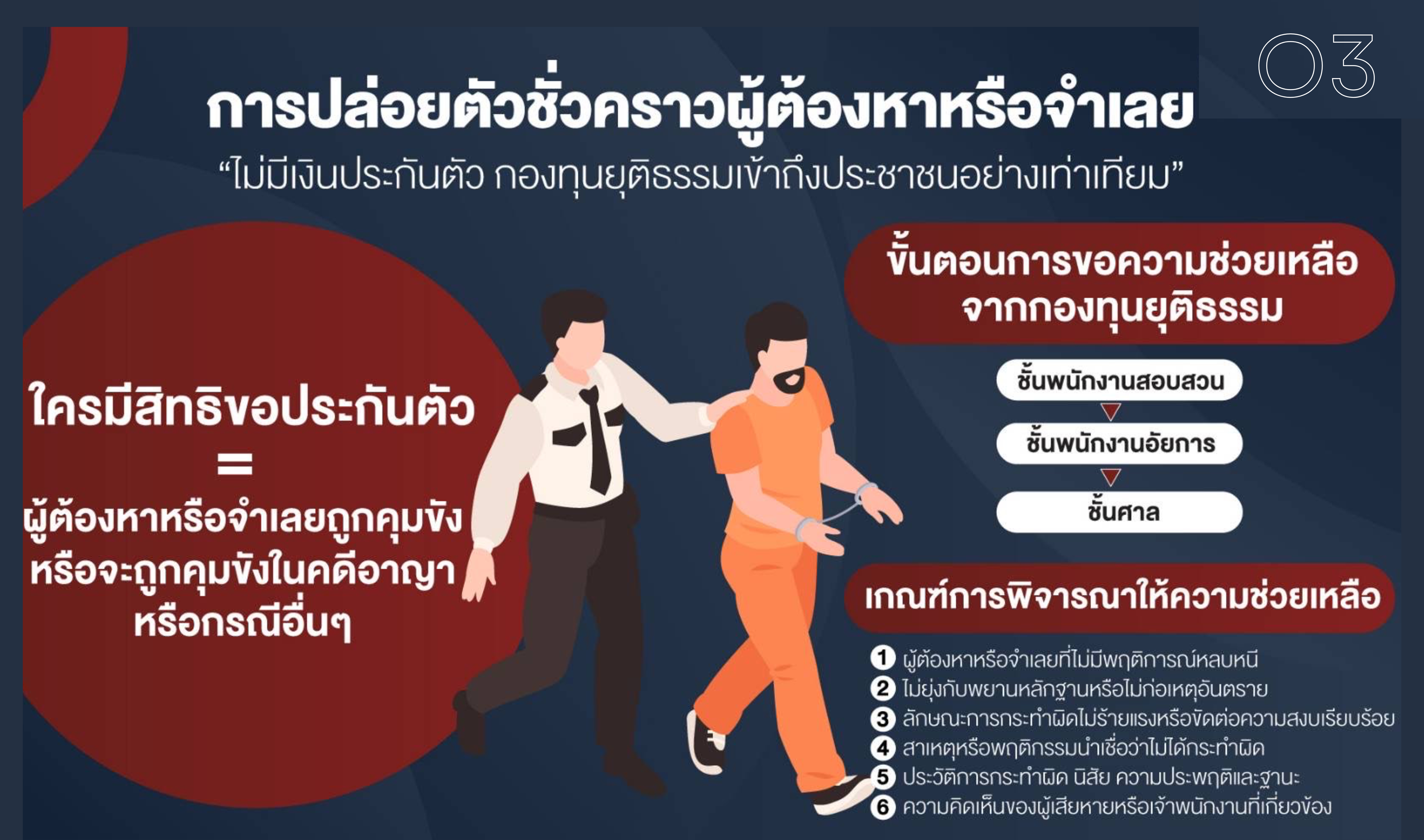 O3-สิทธิของผู้ต้องหา-6.png