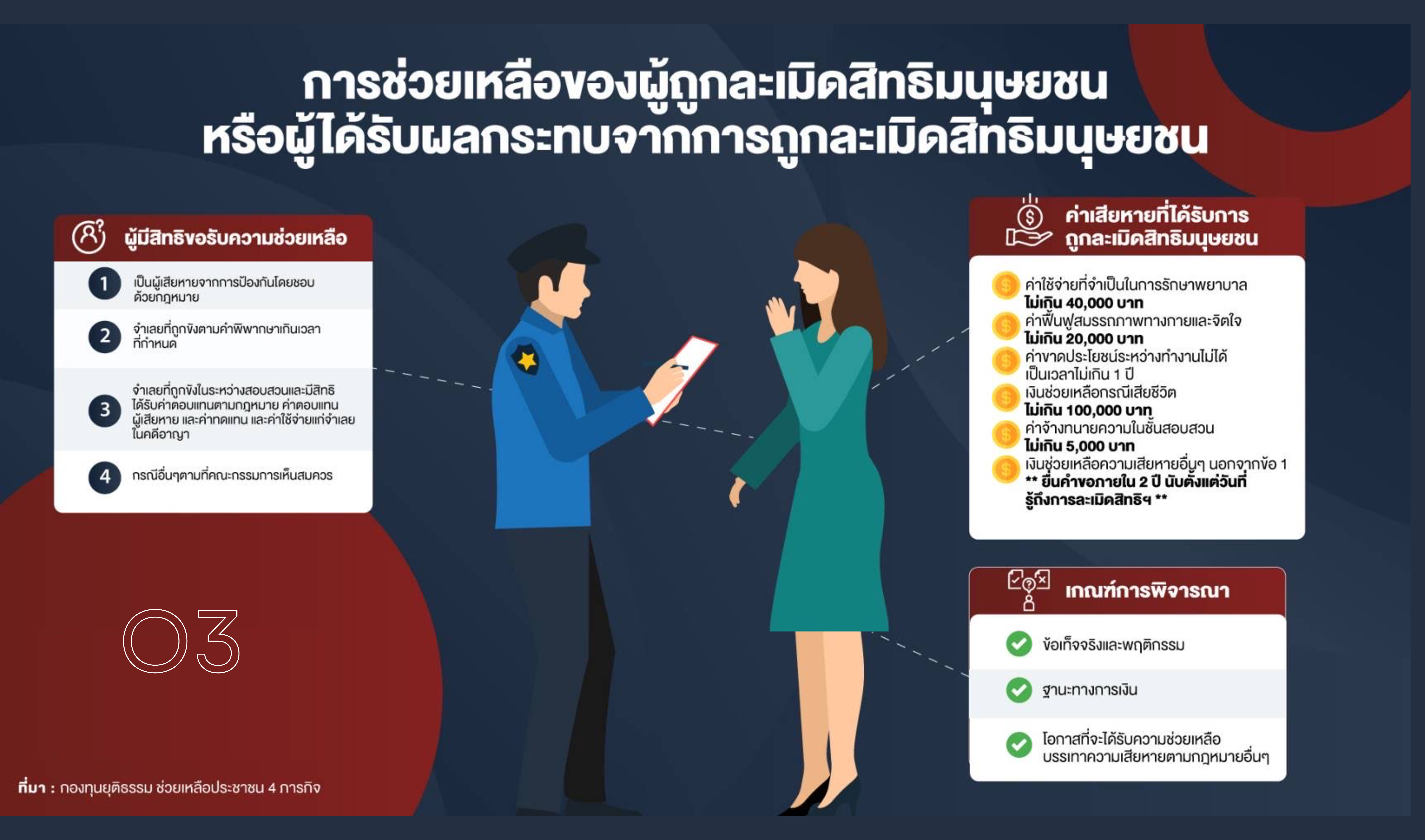 O3-สิทธิของผู้ต้องหา-7.png